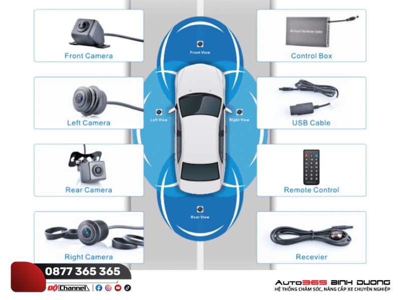 Những Điểm Đặc Biệt Khi Lắp Các Tính Năng Thông Minh Mới Cho Everest 2023 - Auto365 Bình Dương Tính năng nổi bật của Camera 360 Safeview 3D chính hãng