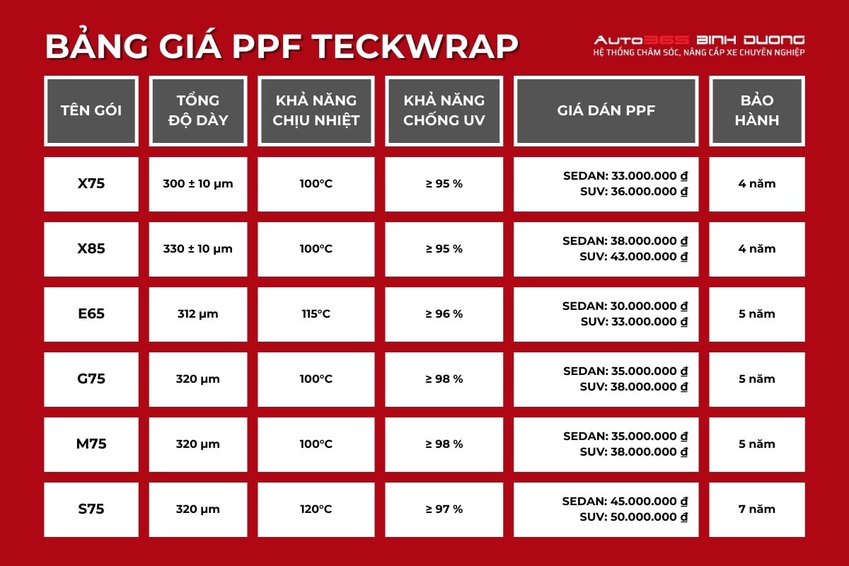 Bảng Giá Dán Ppf Ô Tô Ở Thuận An Mới Nhất Của Teckwrap - Auto365 Bình Dương Bảng giá dán PPF ô tô ở Thuận An mới nhất hiện nay tại Auto365 Bình Dương