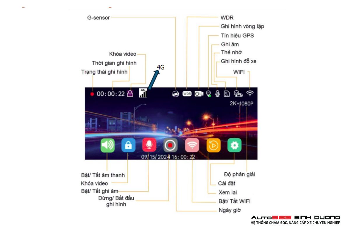 Hướng Dẫn Sử Dụng Cam Vietmap Speedmap M2 Chi Tiết Nhất - Auto365 Bình Dương Hướng dẫn sử dụng cam Vietmap Speedmap M2 với các biểu tượng phía trên màn hình camera