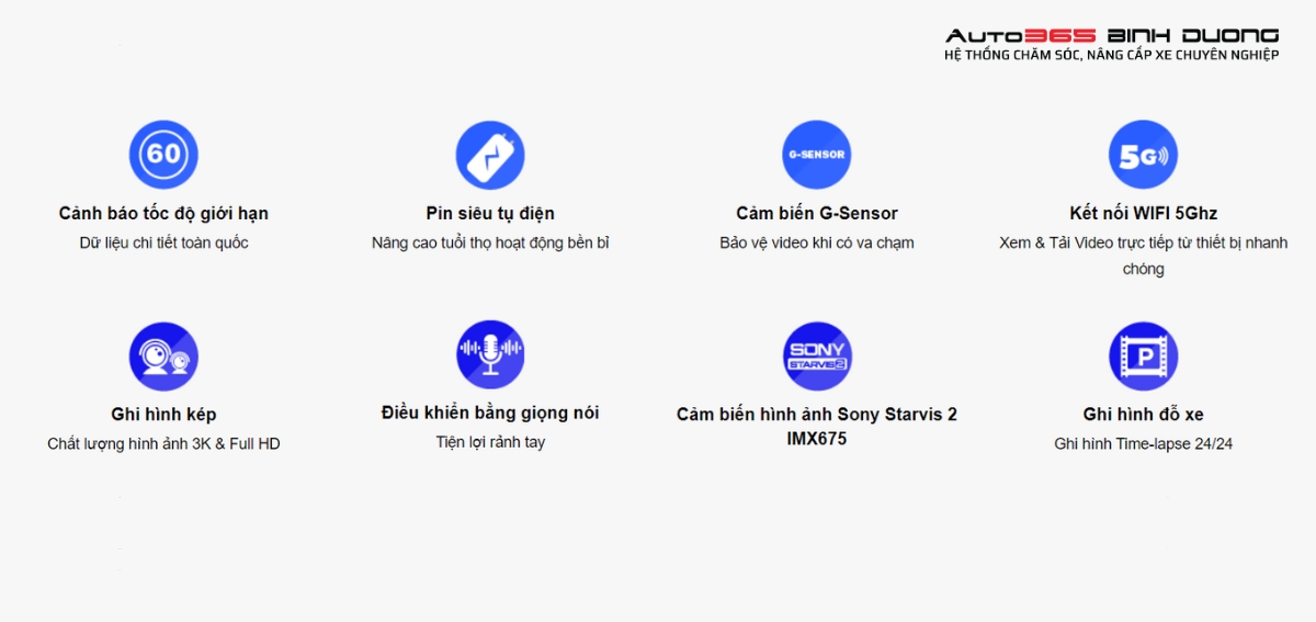 Các tính năng nổi bật của Camera Hành Trình Vietmap S860