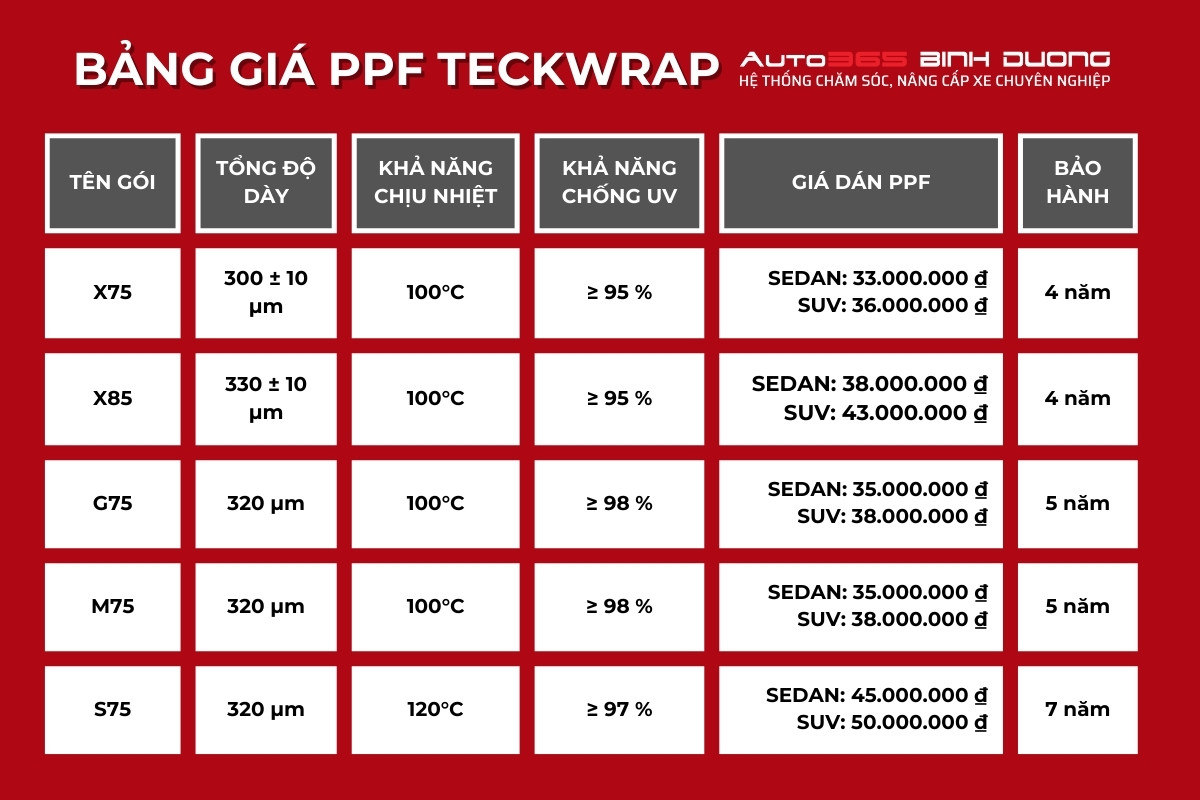 Bảng Giá Dán Ppf Ô Tô Bàu Bàng Trọn Gói Mới Nhất - Auto365 Bình Dương Bảng giá dán PPF TeckWrap cho ô tô tại Auto365 Bình Dương - Chi nhánh Bàu Bàng
