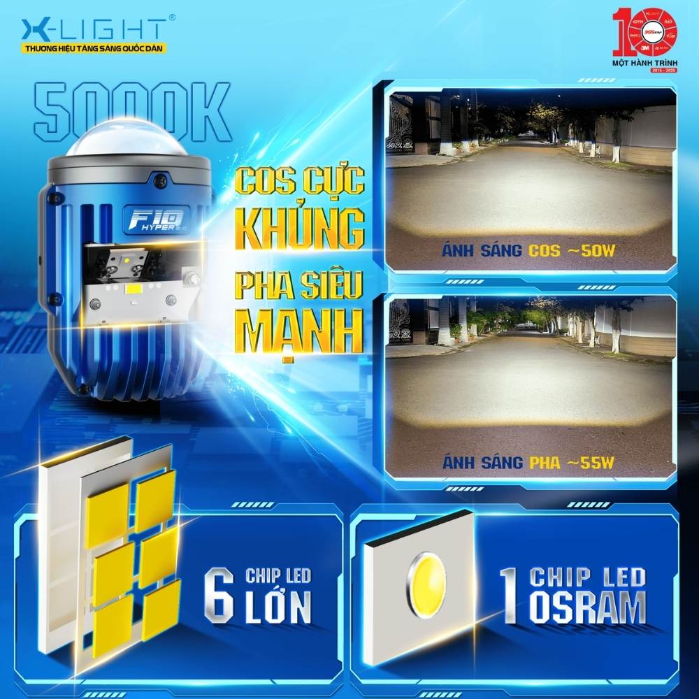 Bi Gầm X-Light F10 Hyper 2.0 - Auto365 Bình Dương Cấu hình chip LED Bi Gầm X-Light F10 Hyper 2.0 ấn tượng, tạo ánh sáng vượt trội