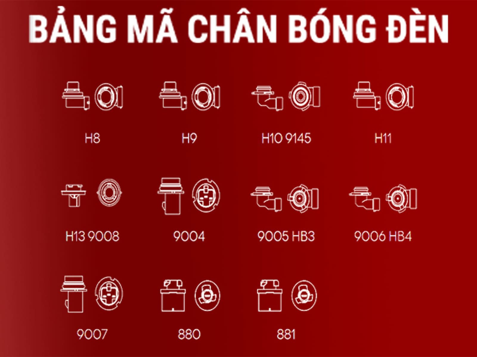Bảng Mã Tra Chân Bóng Đèn Các Loại Xe Ô Tô Mới Nhất 2026 - Auto365 Bình Dương bảng mã tra chân bóng đèn ô tô mới nhất 2026