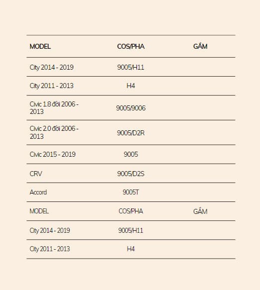 Bảng Mã Chân Bóng Đèn Xe Honda bảng mã chân bóng đèn xe honda