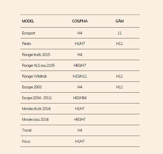 Bảng Mã Chân Bóng Đèn Xe Ford Bảng mã chân bóng đèn xe Ford