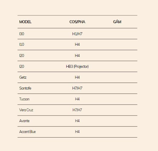 Bảng Mã Chân Bóng Đèn Xe Hyundai bảng mã chân bóng đèn xe hyundai