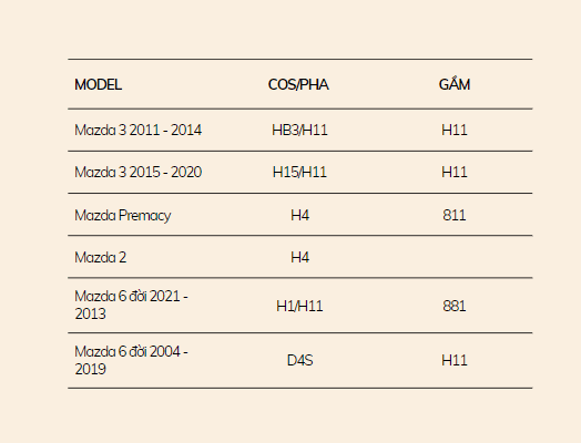 Bảng Mã Chân Bóng Đèn Xe Mazda bảng mã chân bóng đèn xe mazda