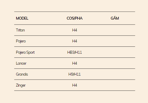 Bảng Mã Tra Chân Bóng Đèn Các Loại Xe Ô Tô Mới Nhất 2026 - Auto365 Bình Dương bảng mã chân bóng đèn xe mitsubishi