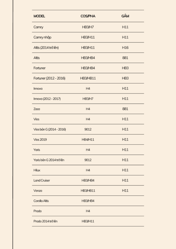Bảng Mã Chân Bóng Đèn Xe Toyota bảng mã chân bóng đèn xe toyota