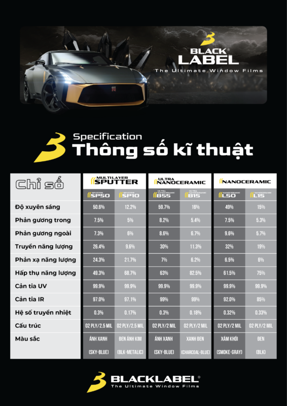 Thông số kĩ thuật Films Black Label