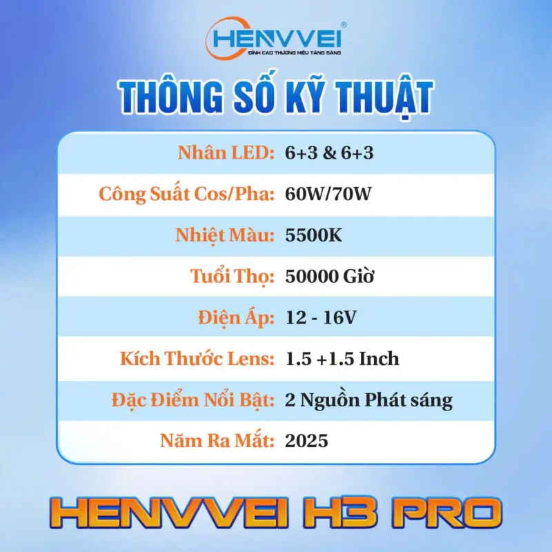 Module Bi Led Henvvei H3 Pro - Auto365 Bình Dương Module Bi LED Henvvei H3 Pro 1