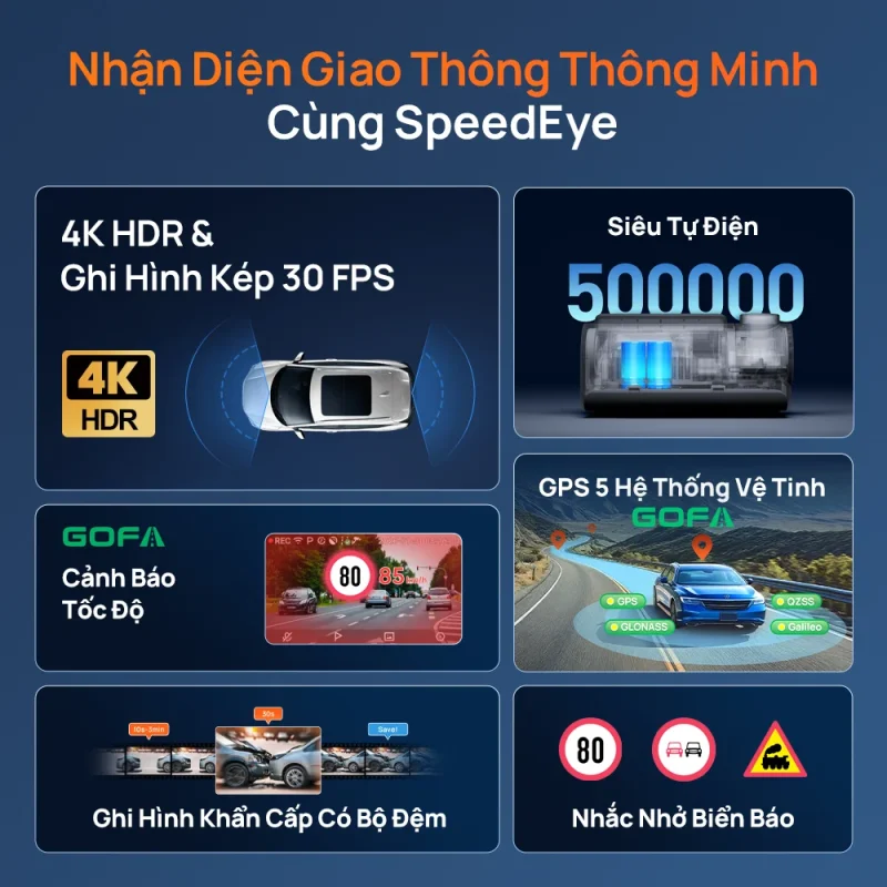 Camera Hành Trình 70Mai A800Se Speedeye - Auto365 Bình Dương 70mai A800SE SpeedEye