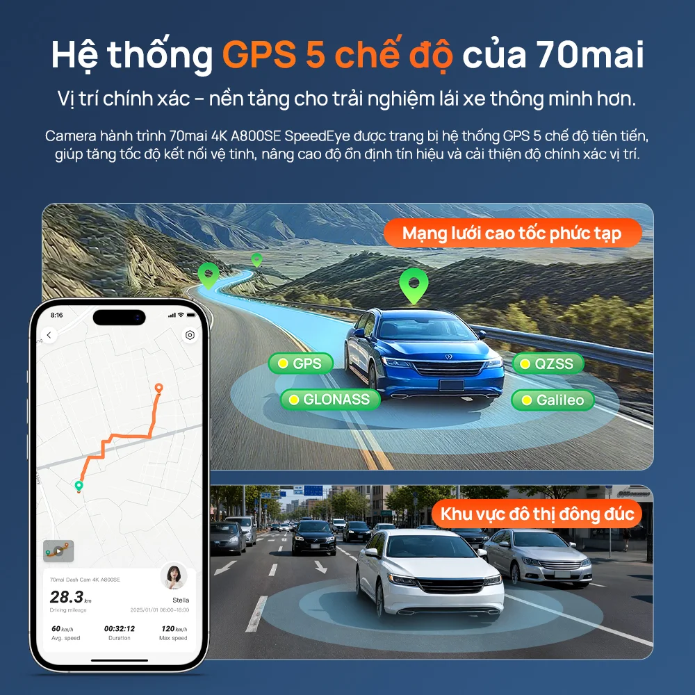 Camera Hành Trình 70Mai A800Se Speedeye - Auto365 Bình Dương Camera hanh trinh 70mai A800SE SpeedEye 22